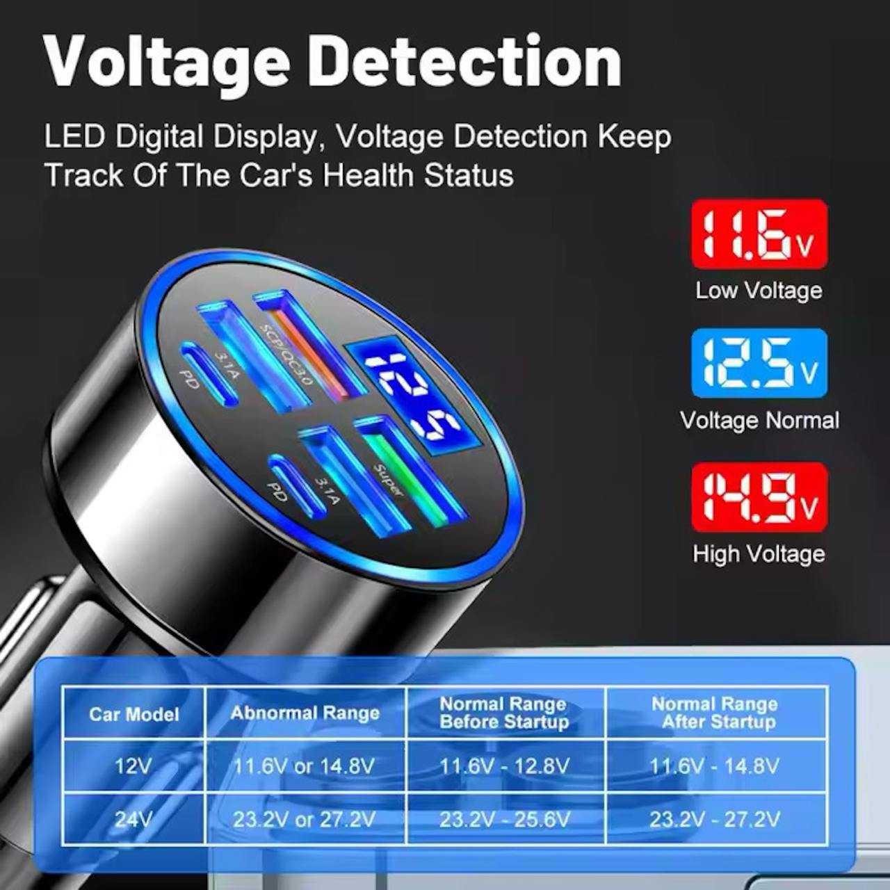 6 in 1 Car Charger – 2 Type-C + 4 USB Multi-Port Fast Charging Adapter